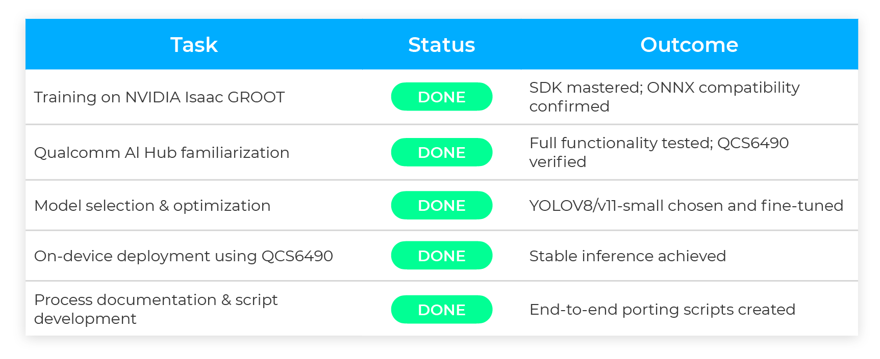 21 hours of ML engineer time