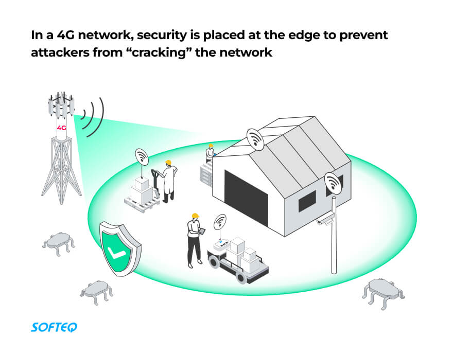 Before 5G, supply chain security was based on the hard shell and soft core model