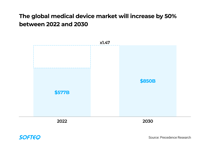 Medical Device Startups in Focus Promising Market Ideas and Industry