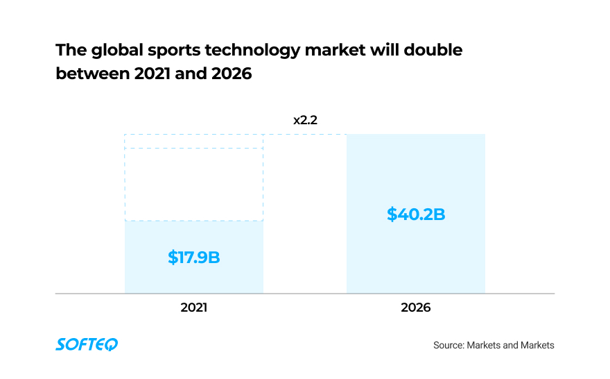 sports-tech-market-overview-promising-uses-of-tech-in-sports-1