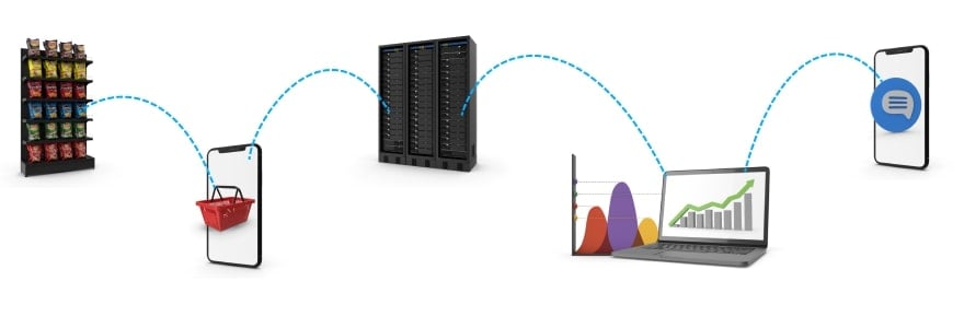 Bluetooth Location Services in Action: from Retail Beacons to Smart ...