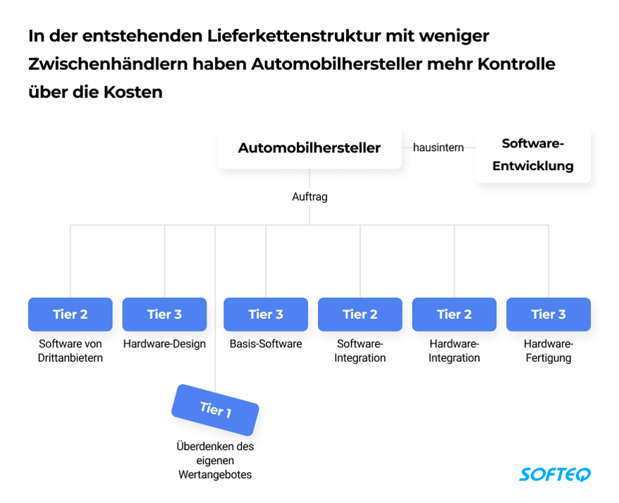 automotive-supply-chain-entstehende-lieferkette