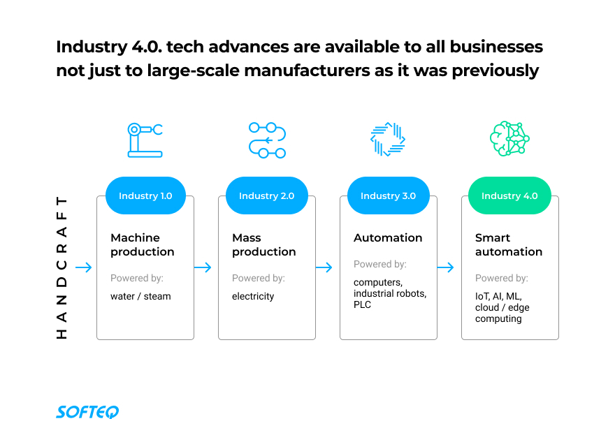 digital-transformation