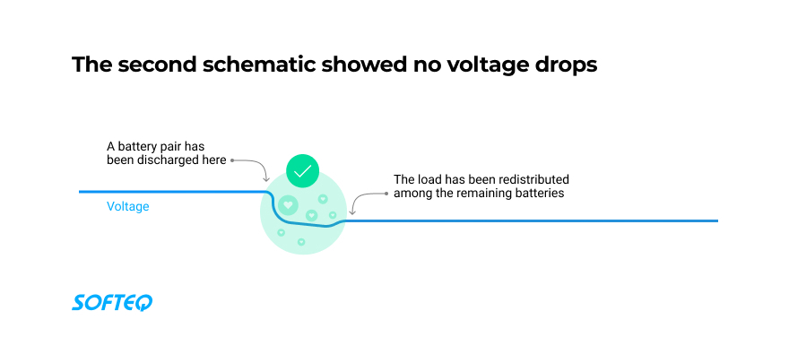 no-voltage-drop