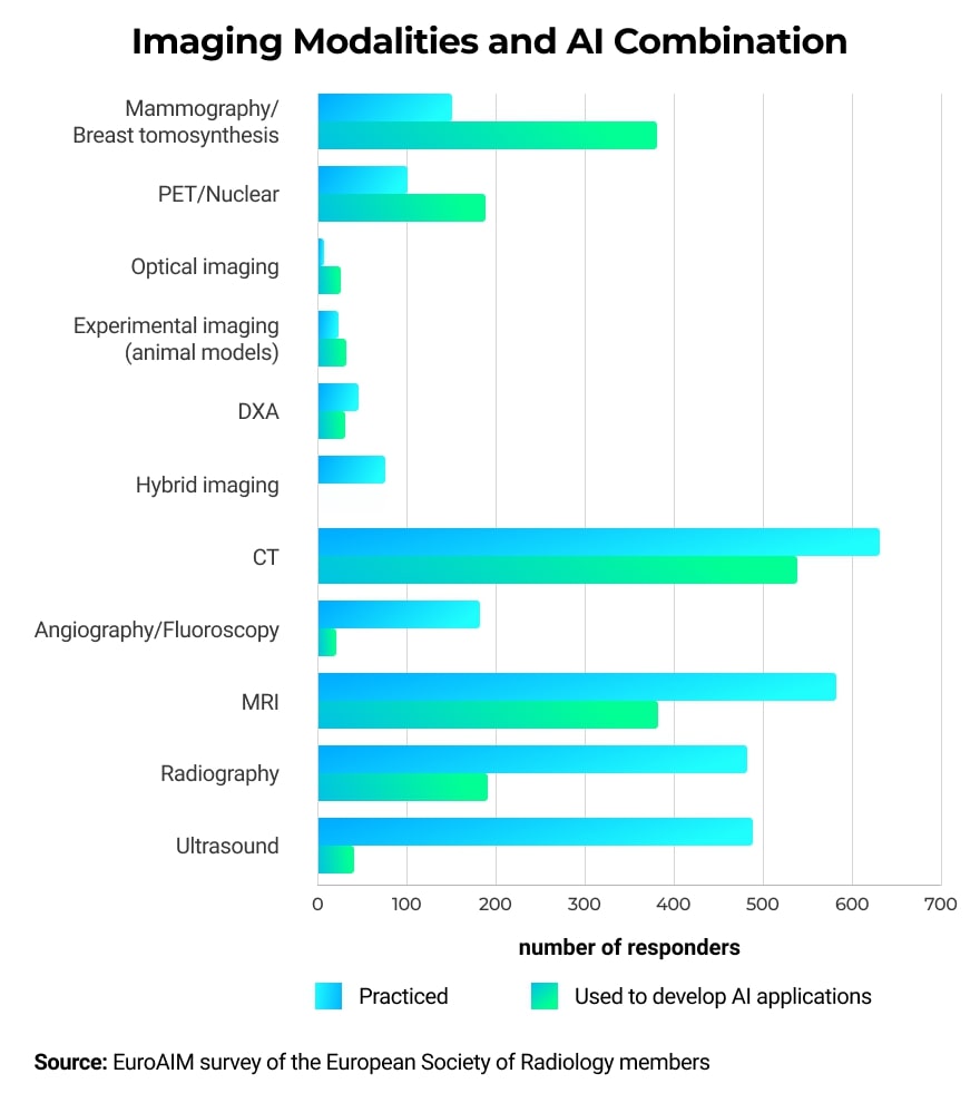 AI-based medical imaging: areas of application 