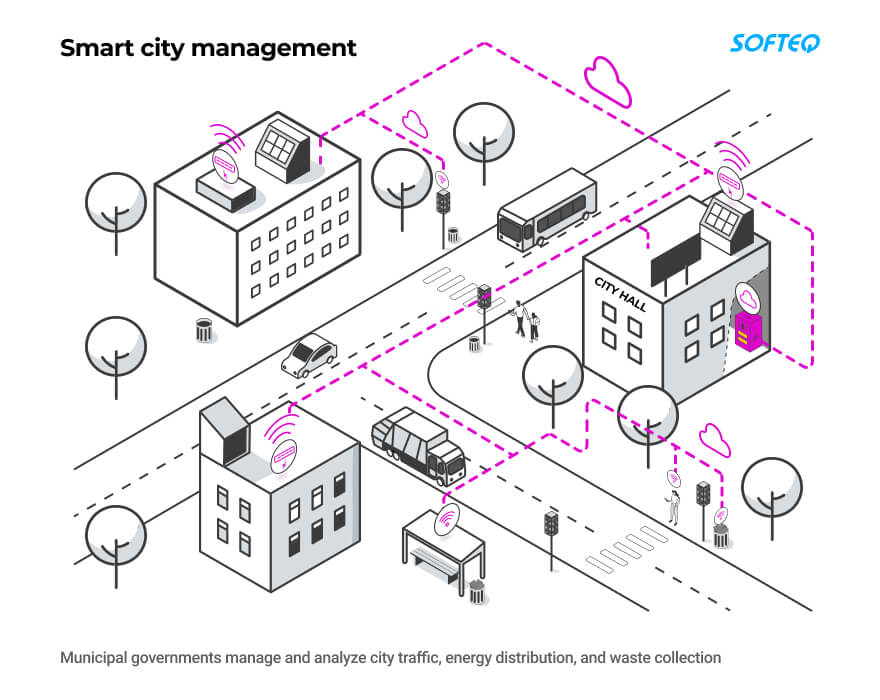 smart city management