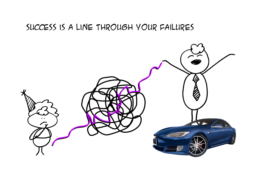 Success is a line through your failures 