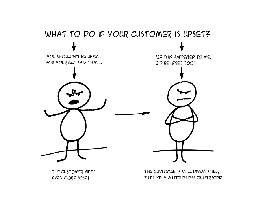 what-to-do-if-your-customer-is-upset