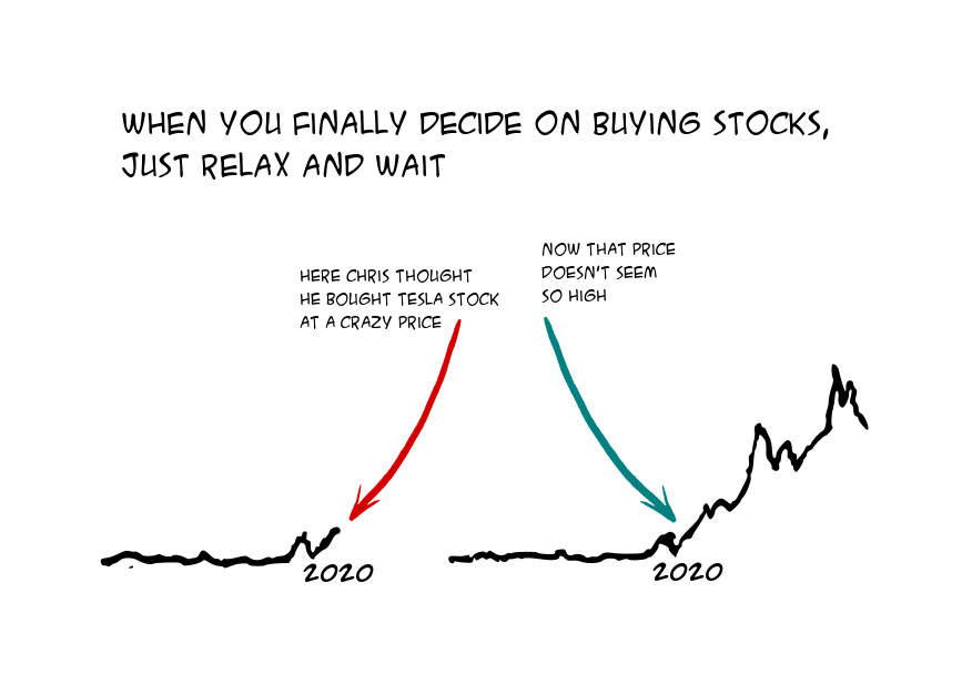 When you finally decide on buying stocks, just relax and wait