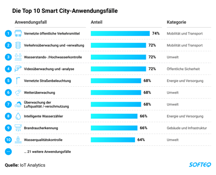 wie-smart-cities-iot-f-r-die-abfallwirtschaft-nutzen-blog-ber-das