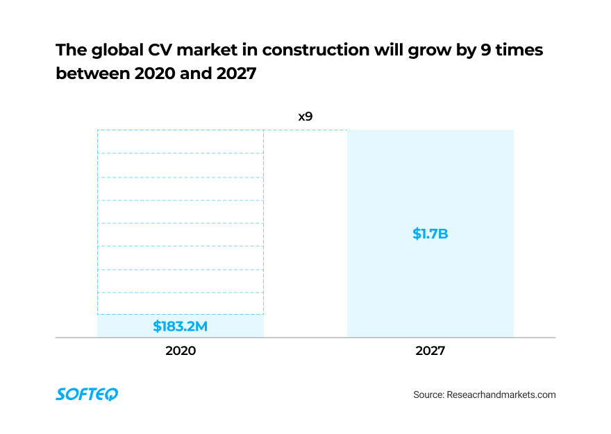 Cv market in construction