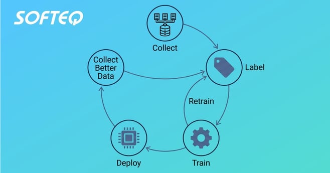 Edge AI Training 2