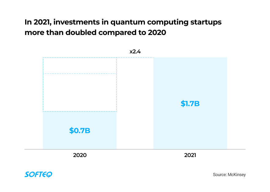 Growth in the Number of Quantum Computing Applications