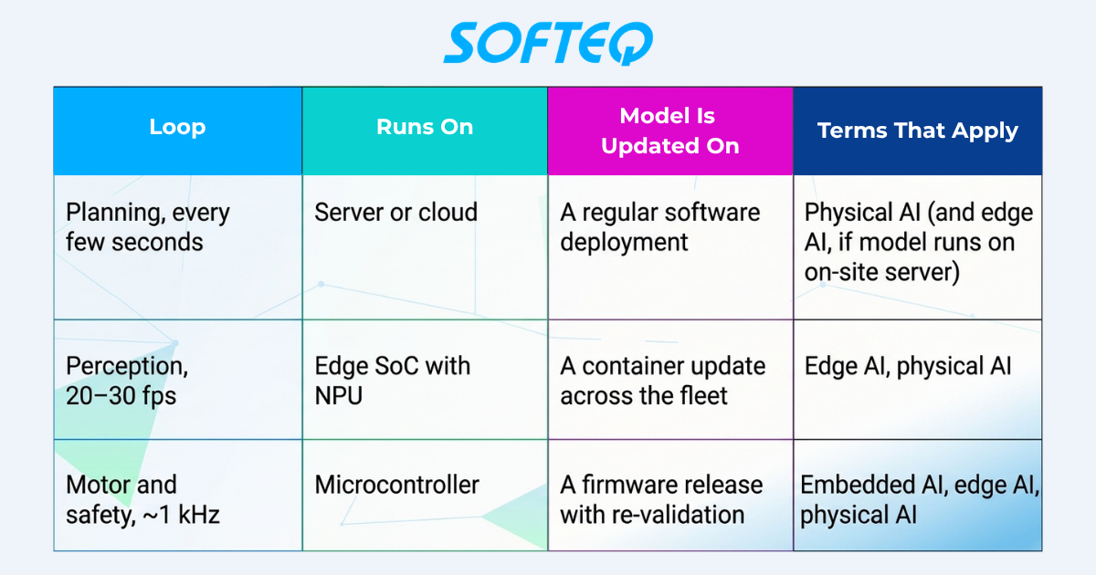 Untangling The Stack Table (2)