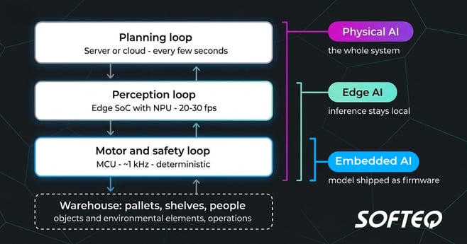 Updated Loop Graphic