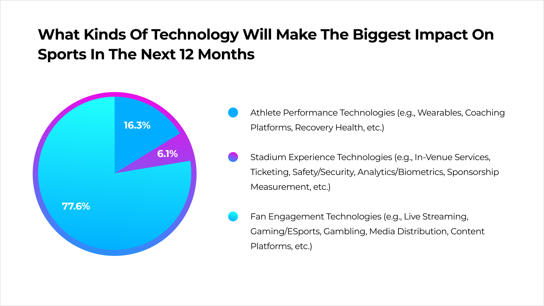 Image showcasing Wearables Help Athletes Train Better and Heal Faster. Here’s How | A ...