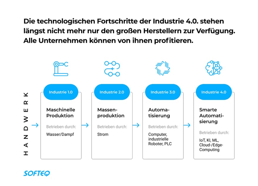 industrie-4.0