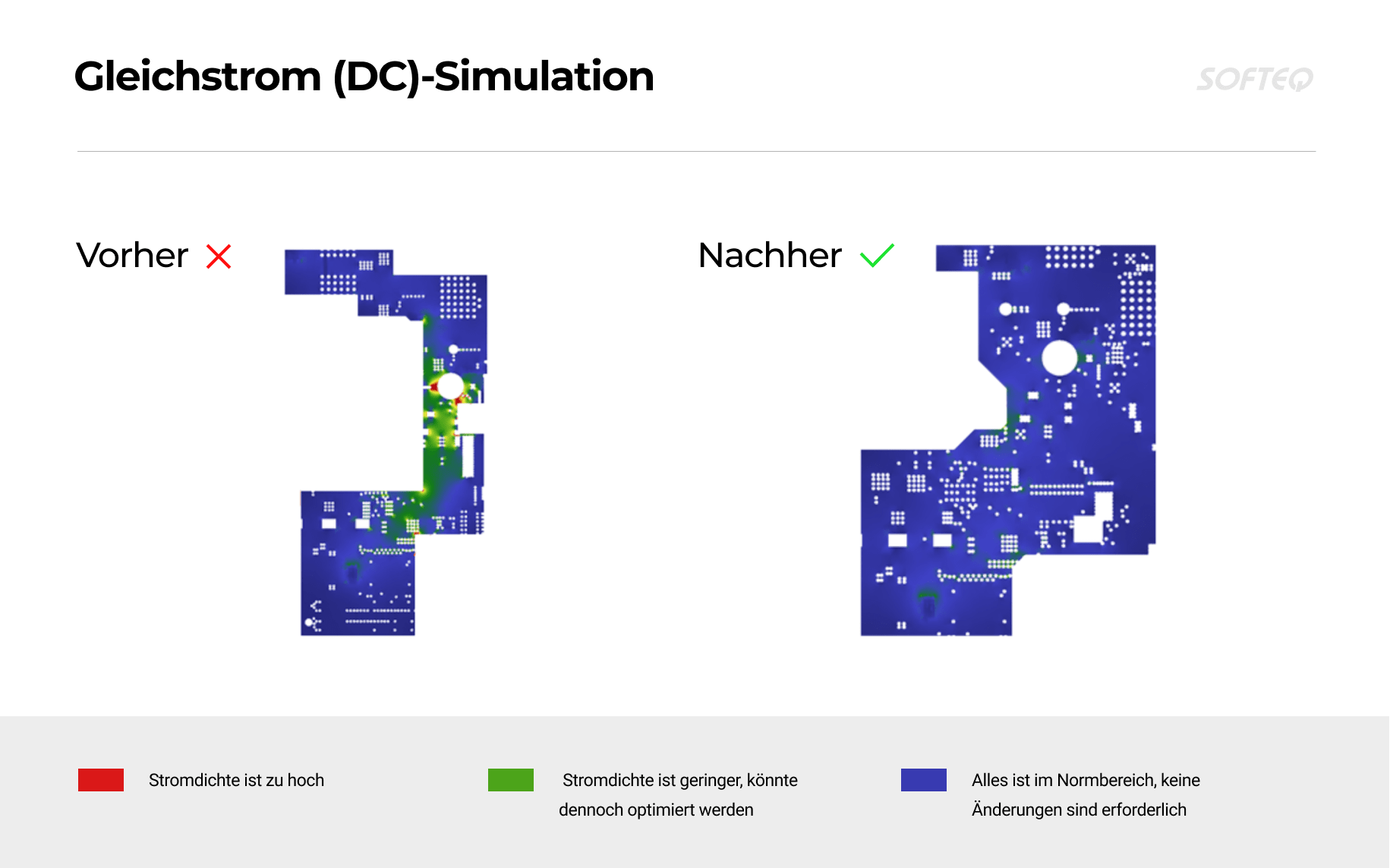 Gleichstrom-Simulation