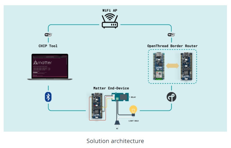 Solution Architecture_Matter Native Solution